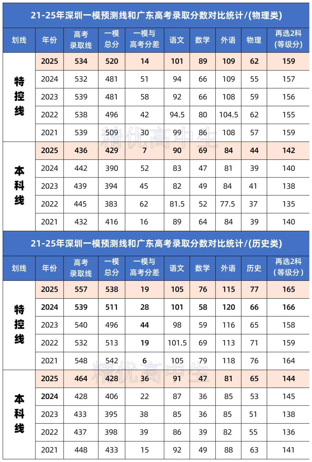 持续更新!26年深一模英语真题卷! 第5张