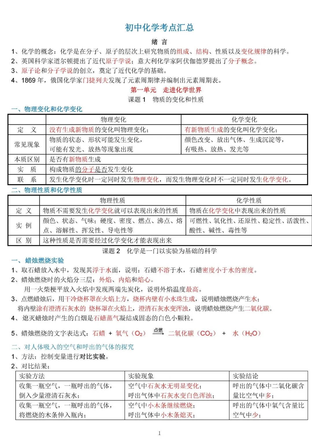 中考化学复习材料汇总 第1张 中考化学复习材料汇总 第1张