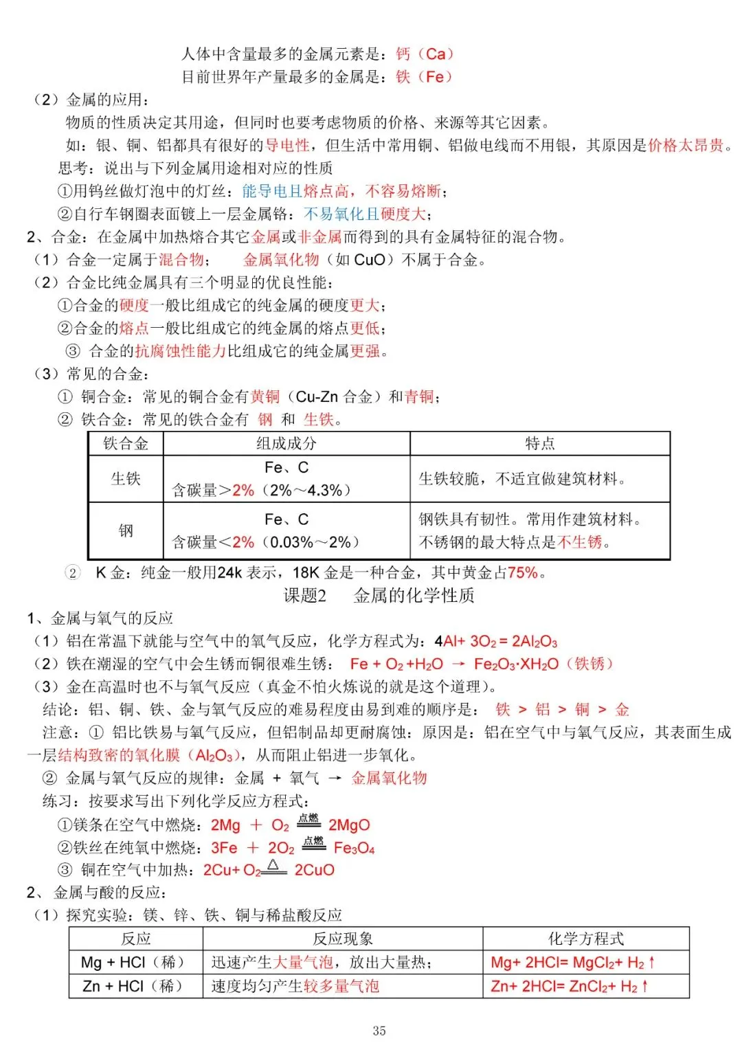 中考化学复习材料汇总 第35张 中考化学复习材料汇总 第35张