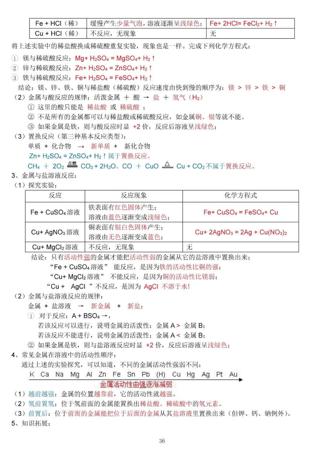 中考化学复习材料汇总 第36张 中考化学复习材料汇总 第36张