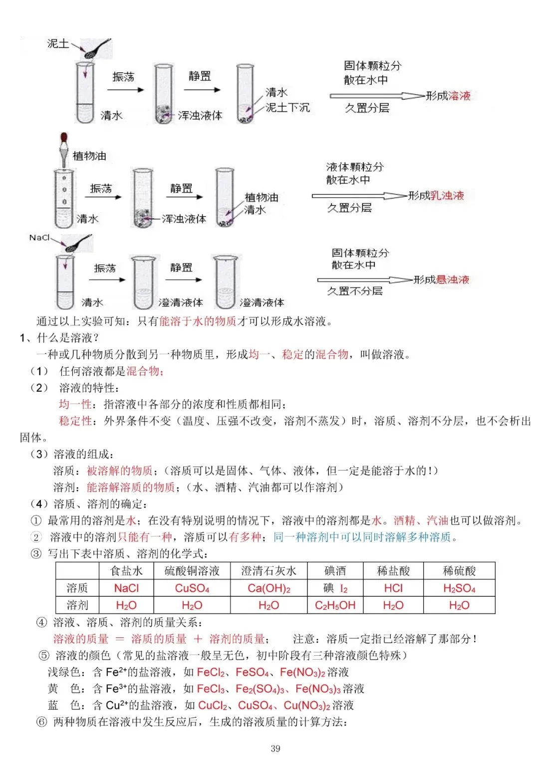 中考化学复习材料汇总 第39张 中考化学复习材料汇总 第39张