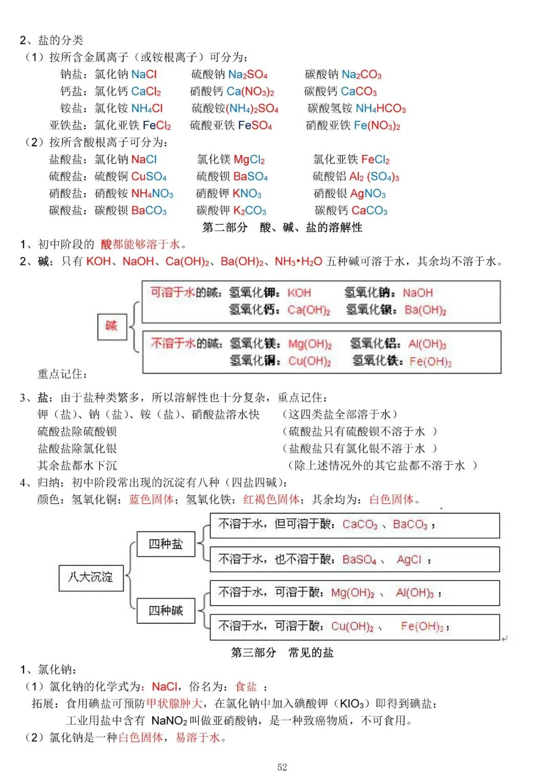 中考化学复习材料汇总 第52张 中考化学复习材料汇总 第52张