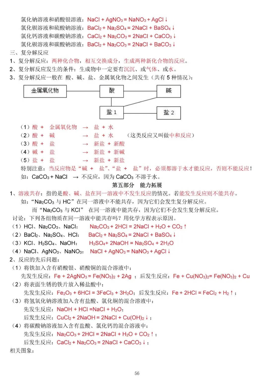中考化学复习材料汇总 第56张 中考化学复习材料汇总 第56张