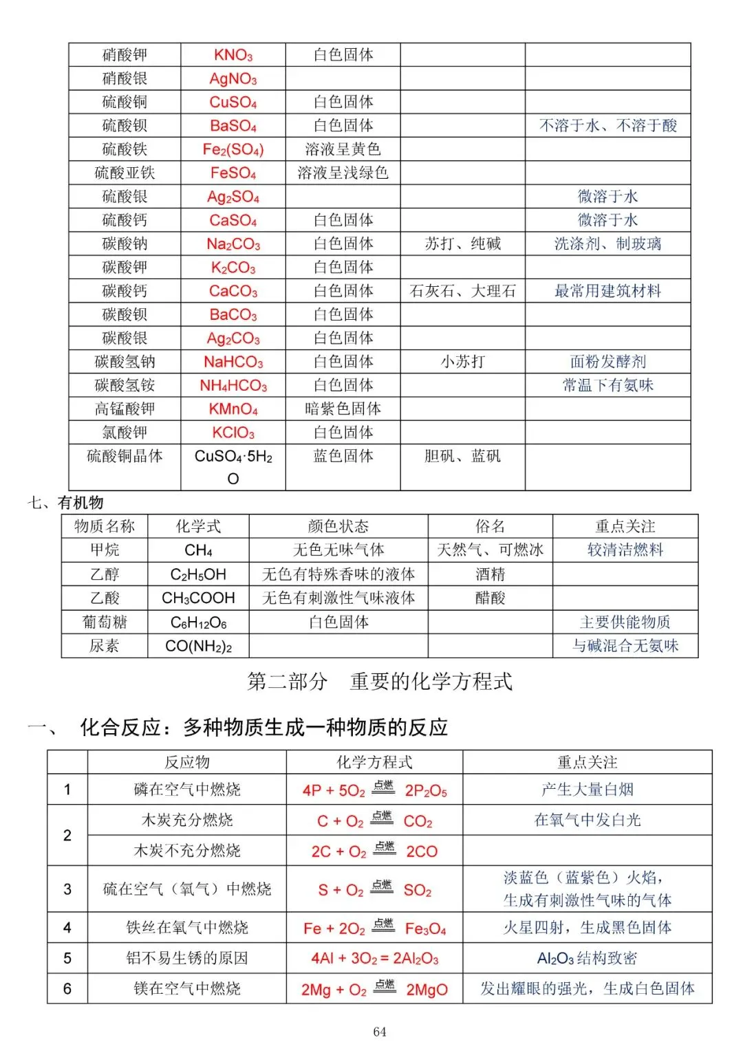 中考化学复习材料汇总 第64张 中考化学复习材料汇总 第64张