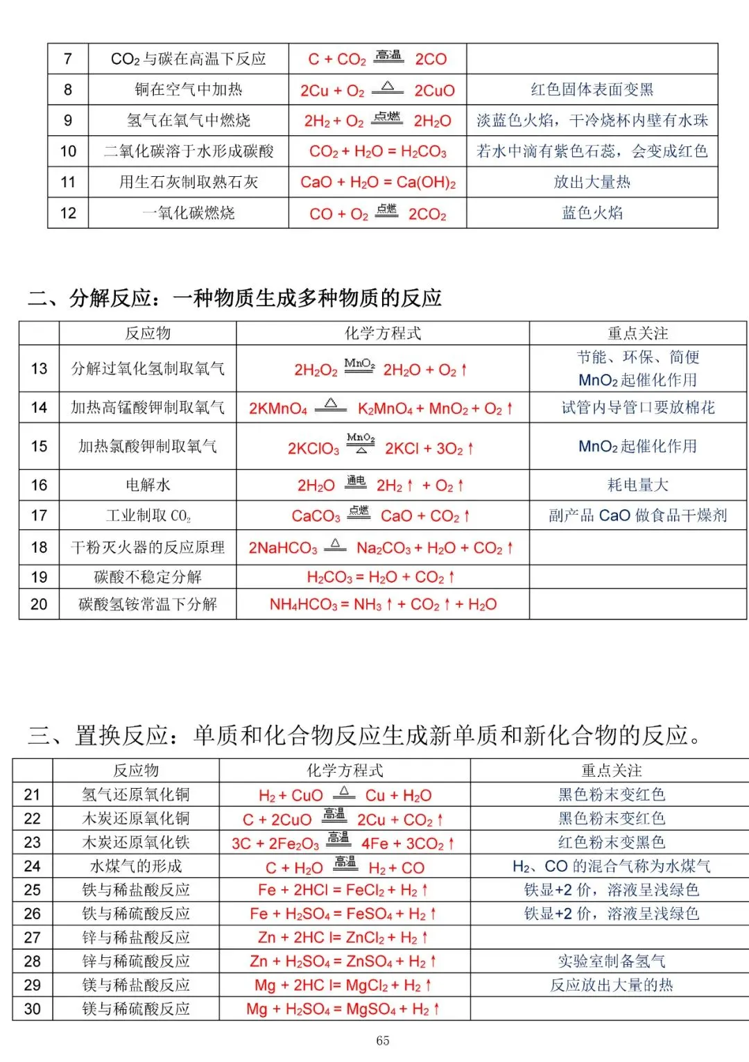 中考化学复习材料汇总 第65张 中考化学复习材料汇总 第65张