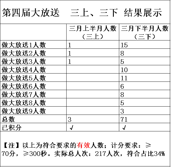 第四届地理积分赛第一次展示&清明假期试卷答案&大放送10-14 第14张 第四届地理积分赛第一次展示&清明假期试卷答案&大放送10-14 第14张