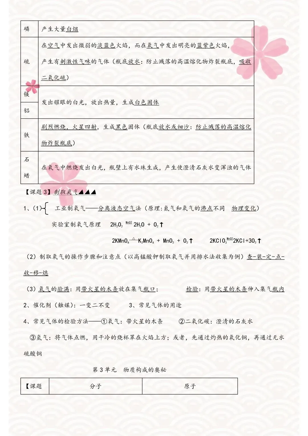 中考化学复习材料汇总 第105张 中考化学复习材料汇总 第105张