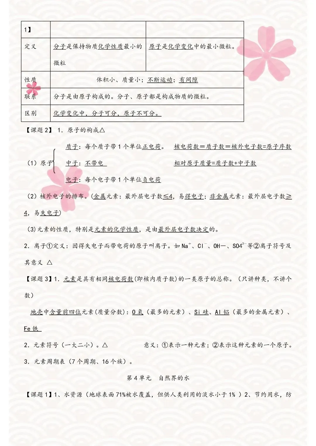 中考化学复习材料汇总 第106张 中考化学复习材料汇总 第106张