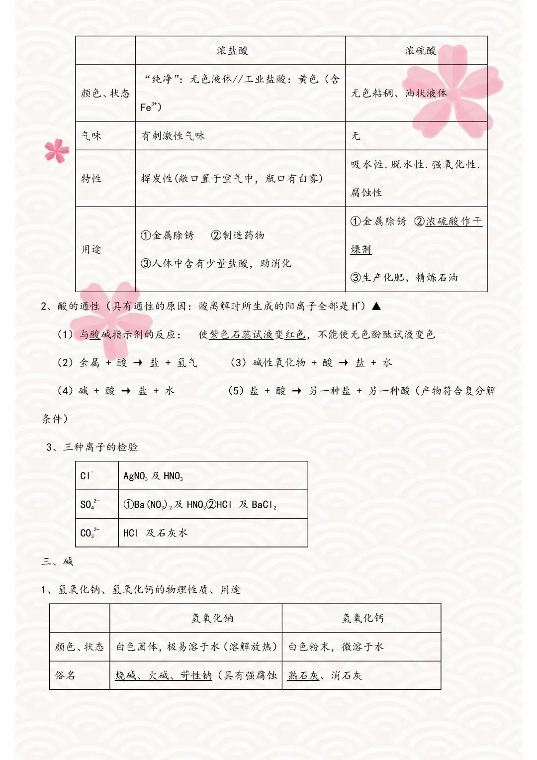 中考化学复习材料汇总 第115张 中考化学复习材料汇总 第115张