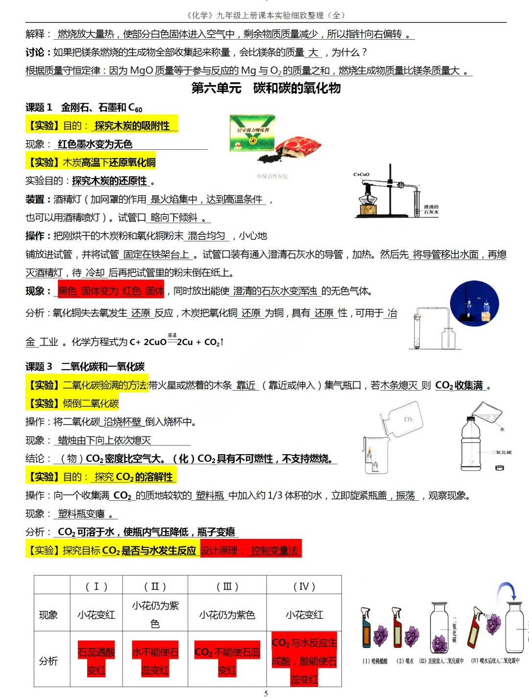 中考化学复习材料汇总 第121张 中考化学复习材料汇总 第121张