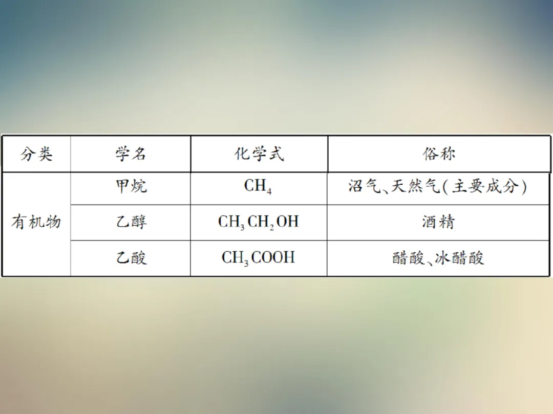 中考化学复习材料汇总 第126张 中考化学复习材料汇总 第126张