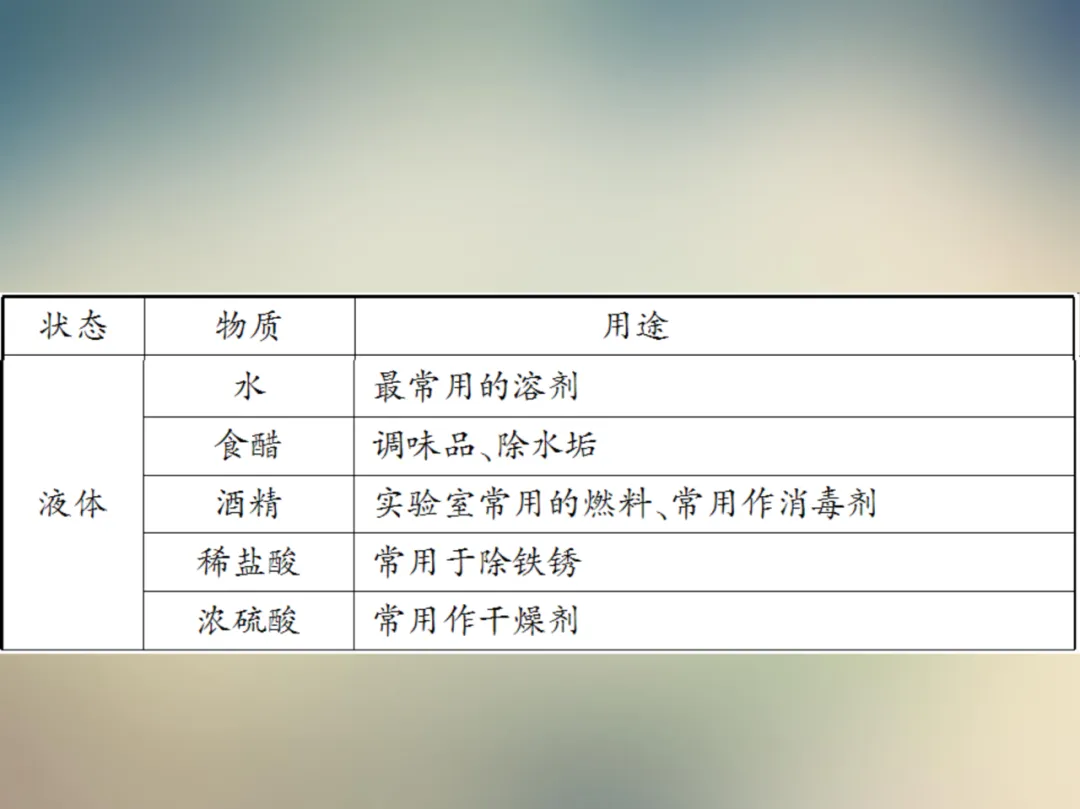 中考化学复习材料汇总 第129张 中考化学复习材料汇总 第129张