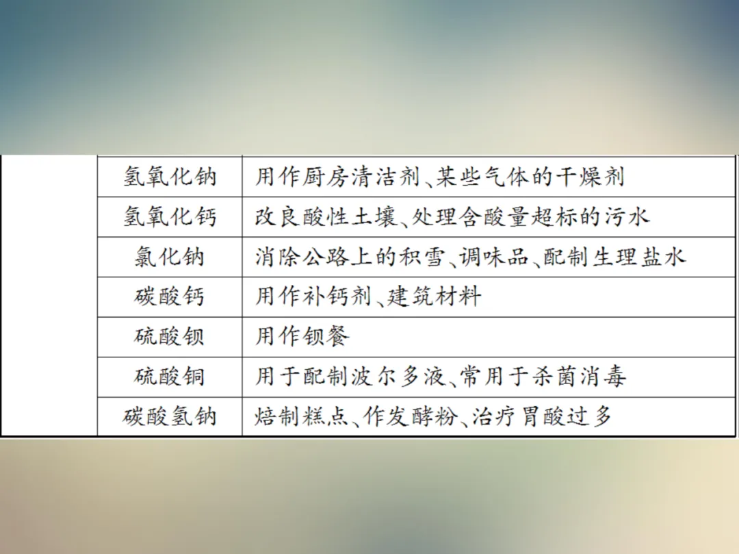 中考化学复习材料汇总 第131张 中考化学复习材料汇总 第131张
