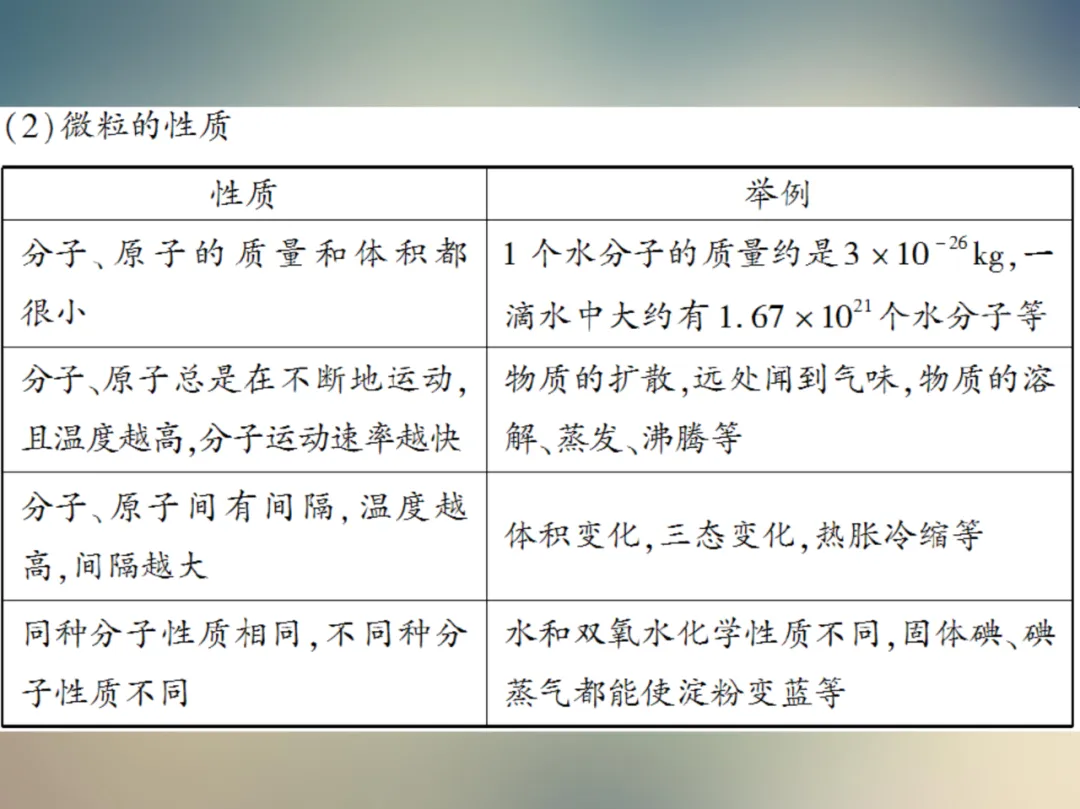 中考化学复习材料汇总 第137张 中考化学复习材料汇总 第137张