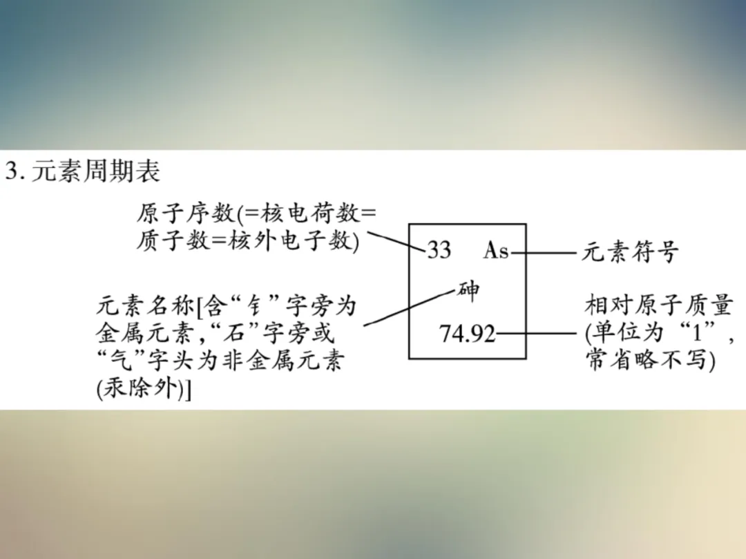 中考化学复习材料汇总 第140张 中考化学复习材料汇总 第140张