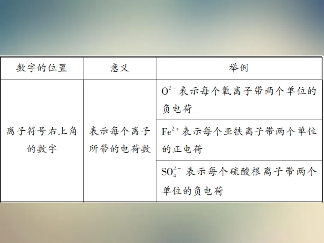 中考化学复习材料汇总 第143张 中考化学复习材料汇总 第143张