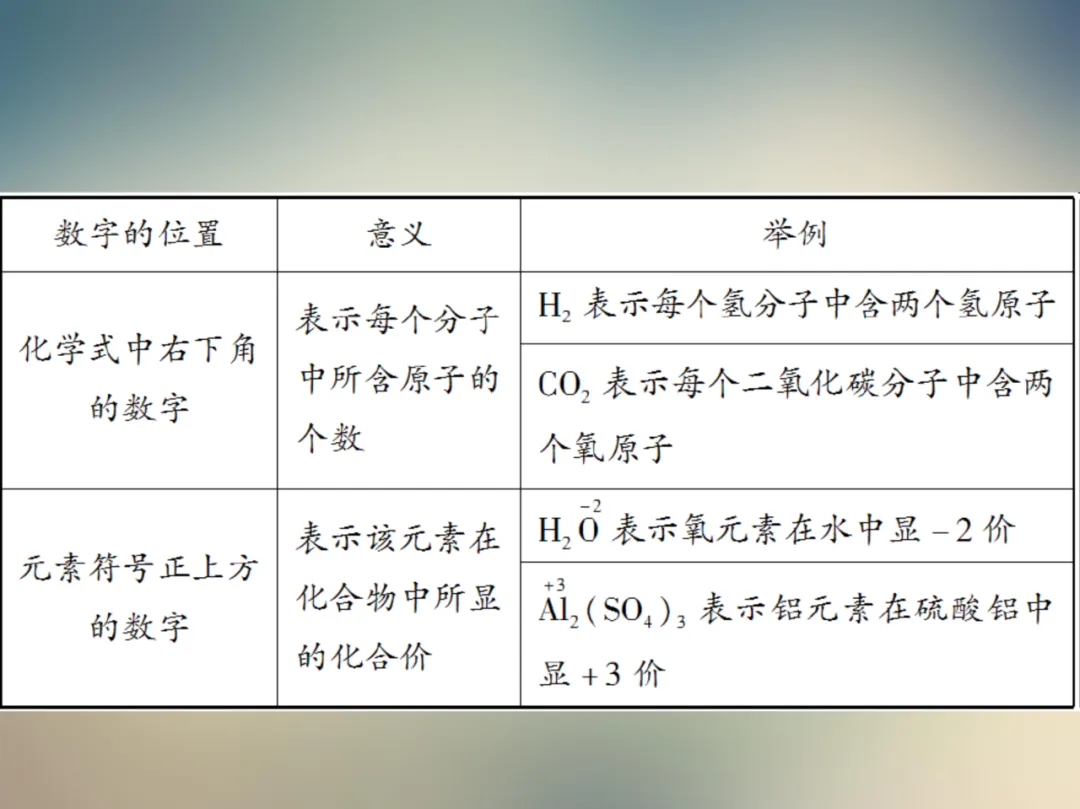 中考化学复习材料汇总 第144张 中考化学复习材料汇总 第144张