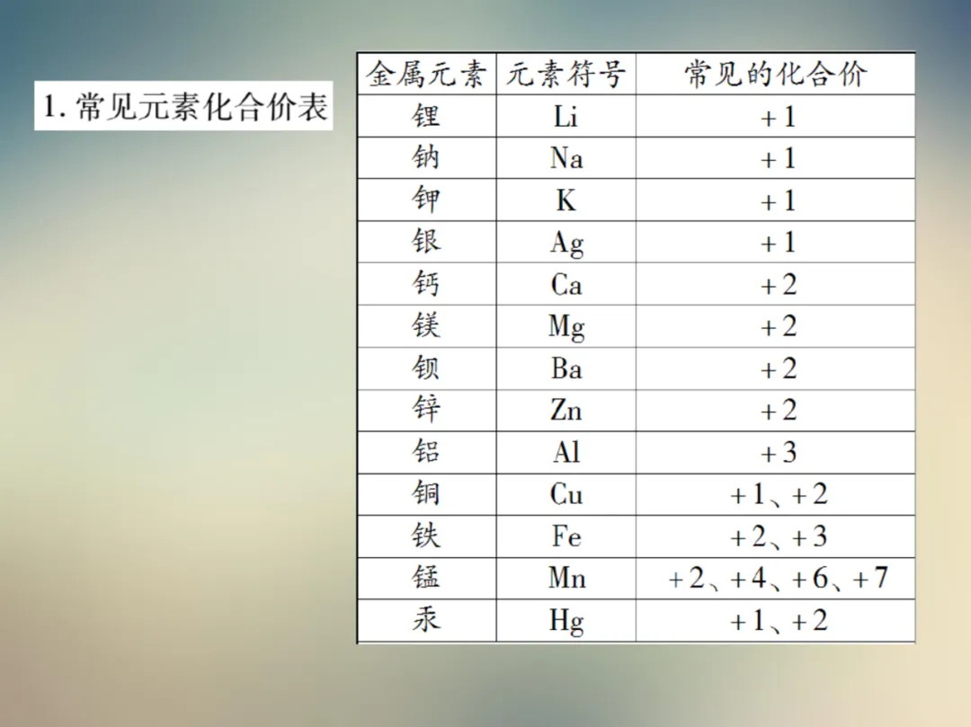 中考化学复习材料汇总 第146张 中考化学复习材料汇总 第146张