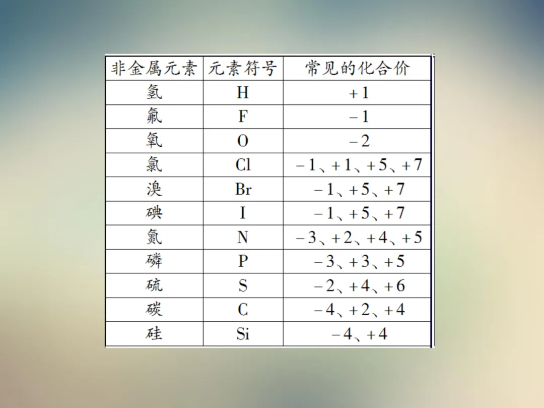 中考化学复习材料汇总 第147张 中考化学复习材料汇总 第147张