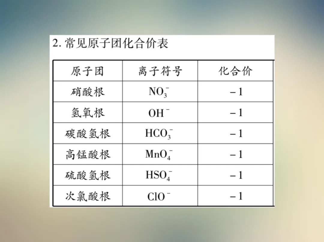 中考化学复习材料汇总 第149张 中考化学复习材料汇总 第149张