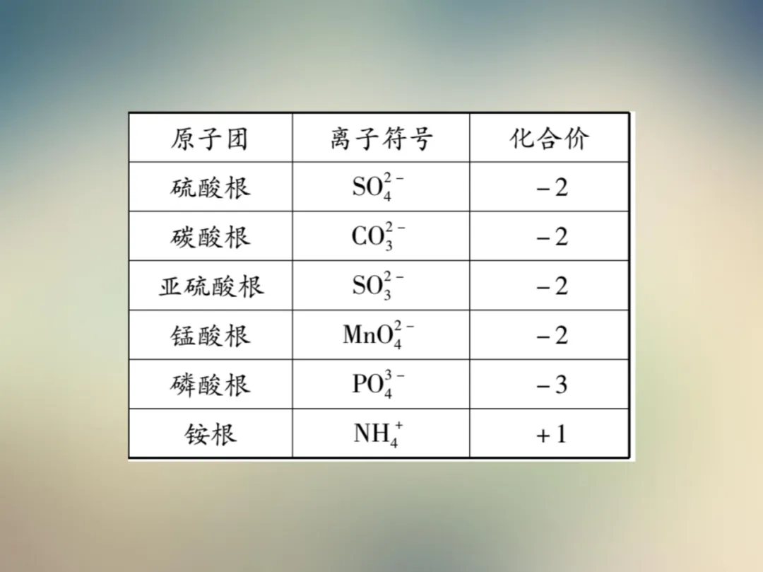 中考化学复习材料汇总 第150张 中考化学复习材料汇总 第150张