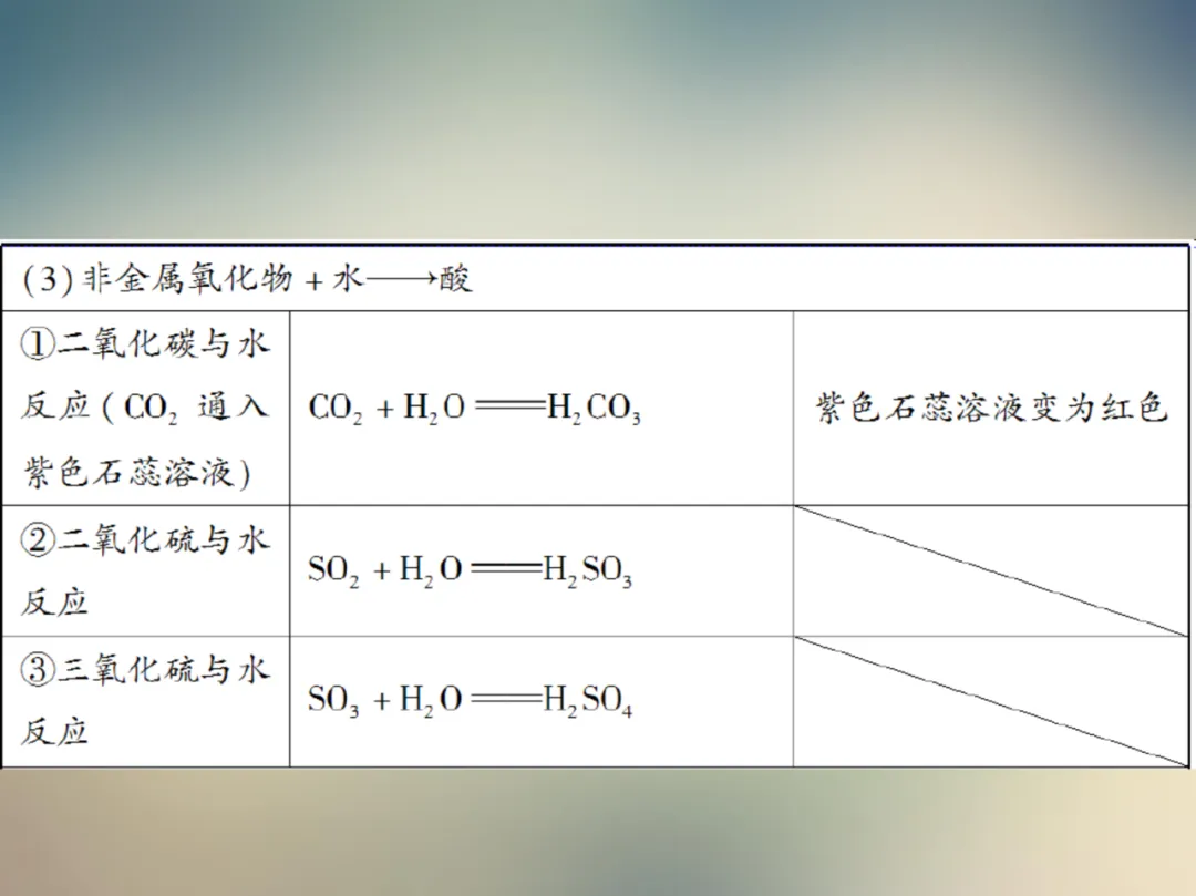 中考化学复习材料汇总 第156张 中考化学复习材料汇总 第156张