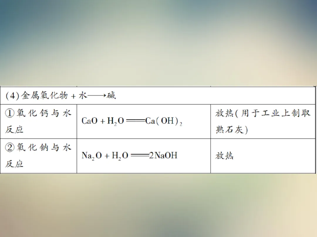 中考化学复习材料汇总 第157张 中考化学复习材料汇总 第157张