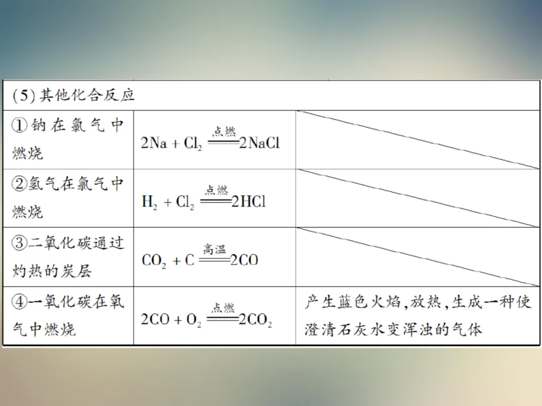 中考化学复习材料汇总 第158张 中考化学复习材料汇总 第158张