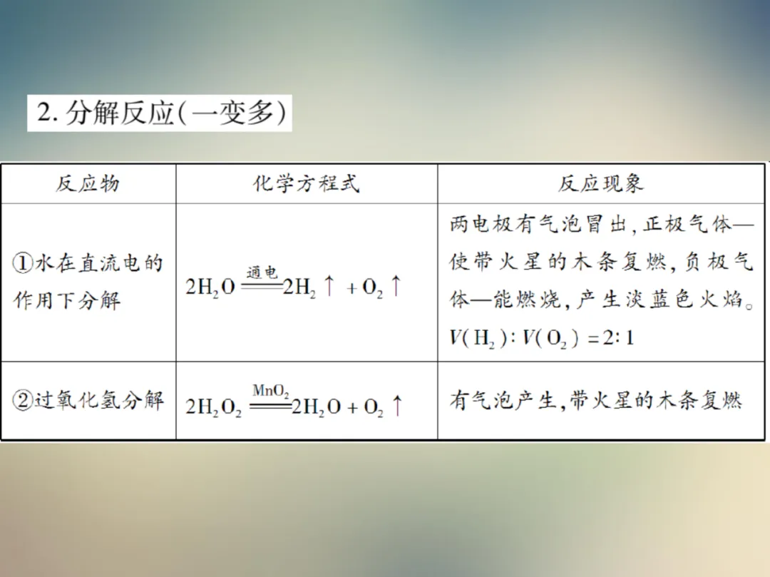 中考化学复习材料汇总 第159张 中考化学复习材料汇总 第159张