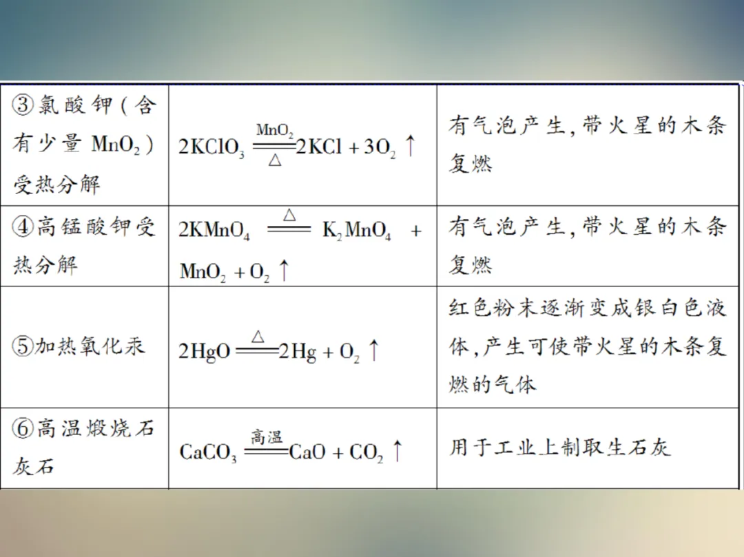 中考化学复习材料汇总 第160张 中考化学复习材料汇总 第160张