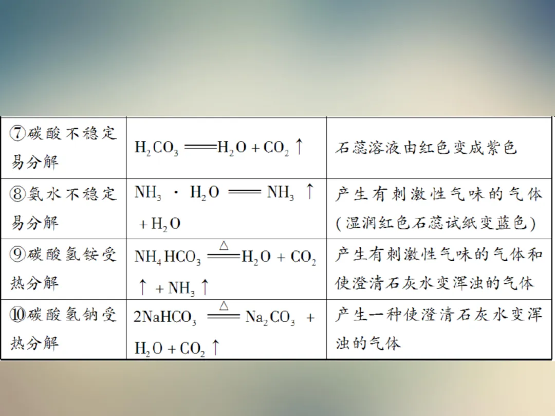 中考化学复习材料汇总 第161张 中考化学复习材料汇总 第161张