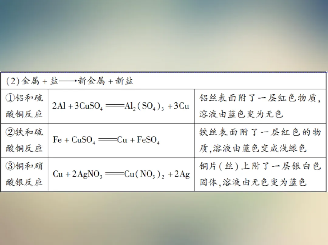 中考化学复习材料汇总 第163张 中考化学复习材料汇总 第163张