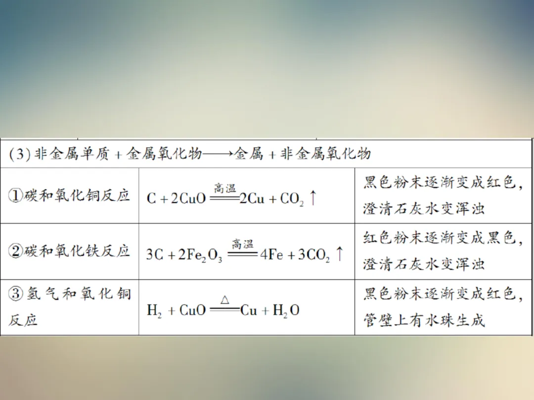 中考化学复习材料汇总 第164张 中考化学复习材料汇总 第164张