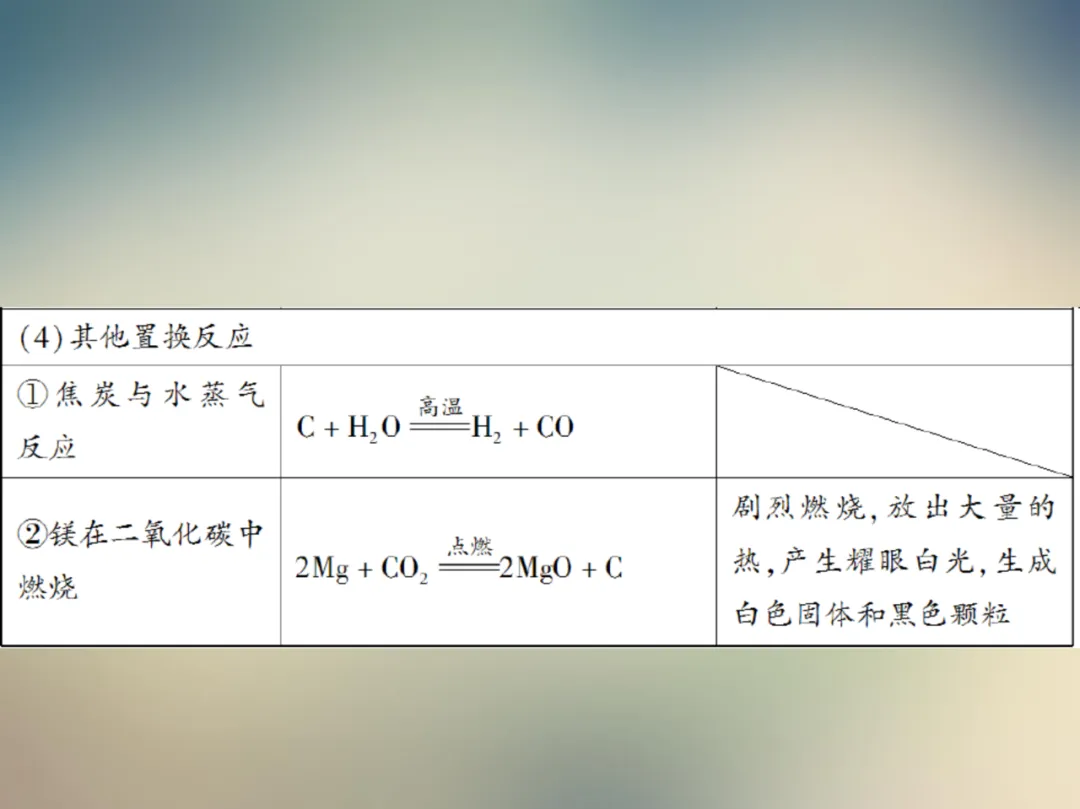中考化学复习材料汇总 第165张 中考化学复习材料汇总 第165张