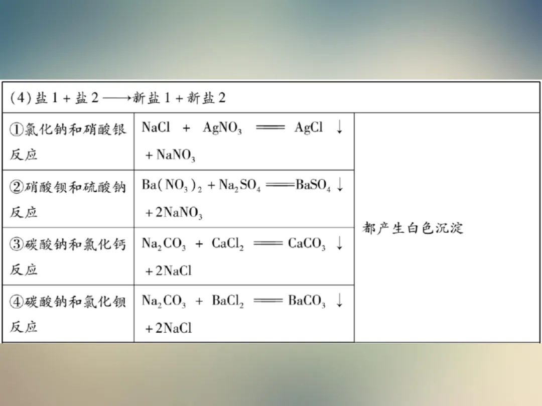 中考化学复习材料汇总 第170张 中考化学复习材料汇总 第170张