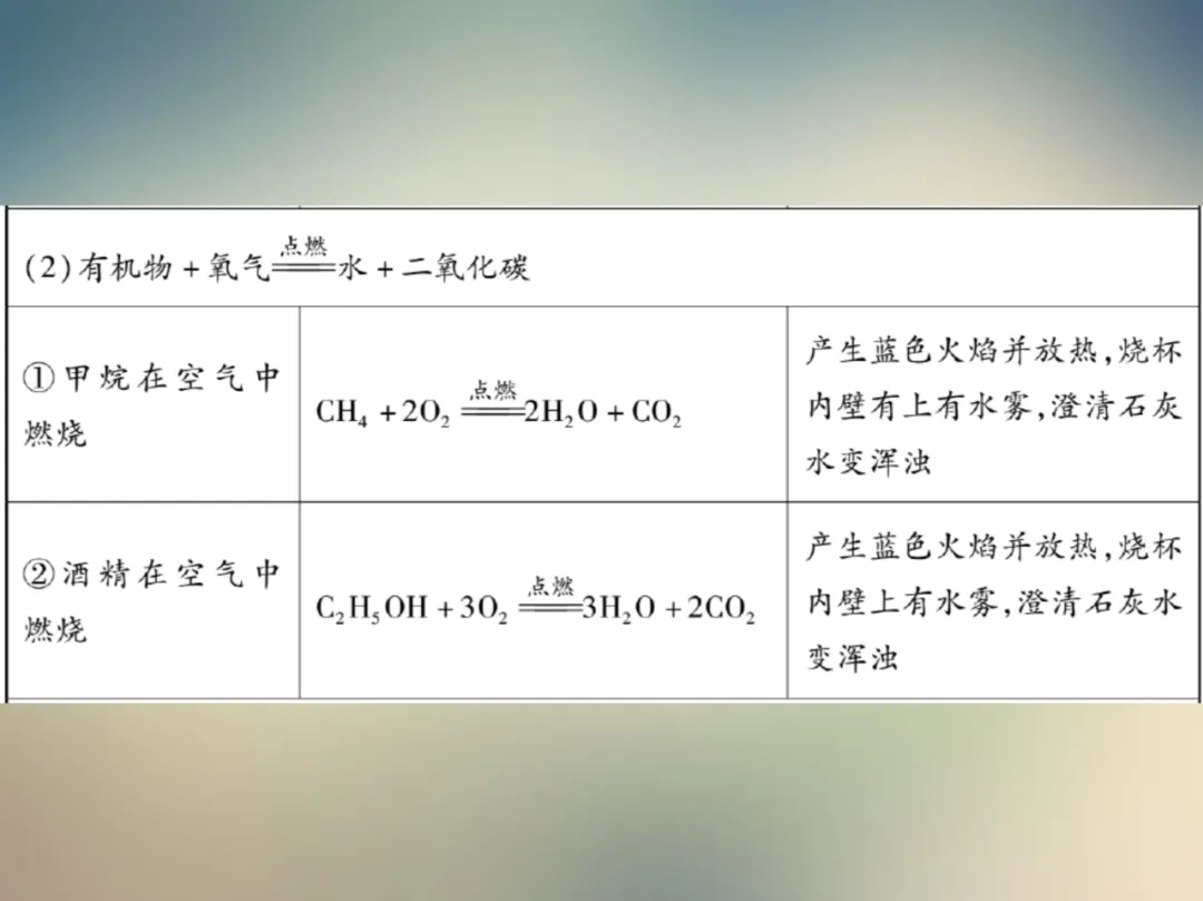 中考化学复习材料汇总 第173张 中考化学复习材料汇总 第173张