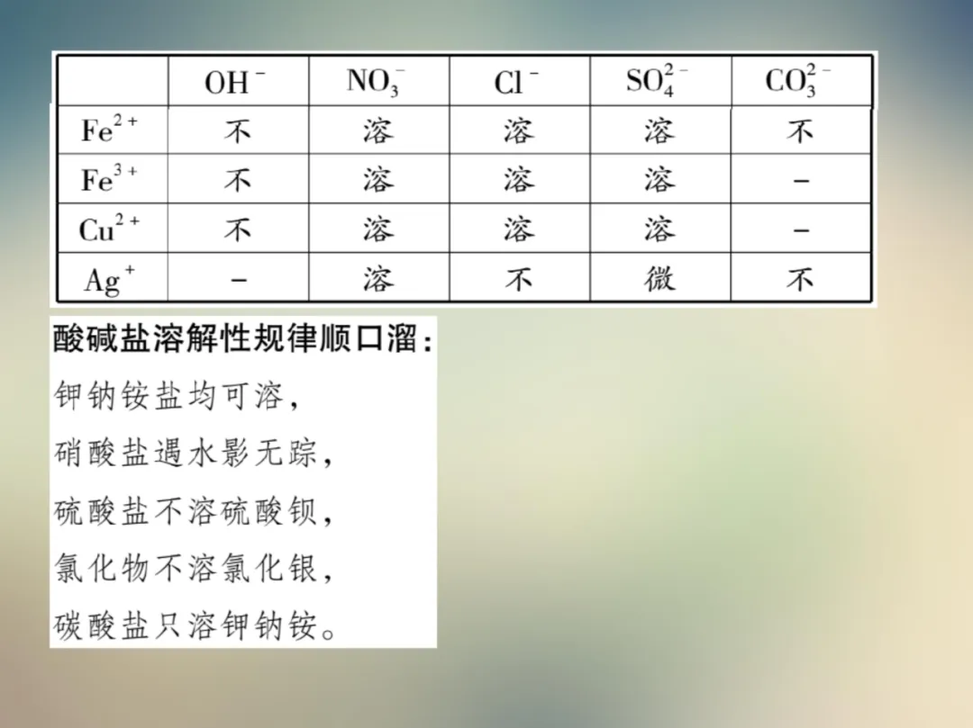 中考化学复习材料汇总 第178张 中考化学复习材料汇总 第178张