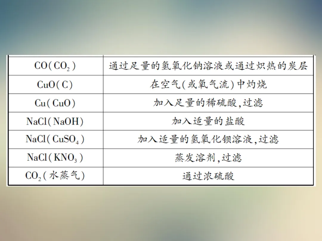中考化学复习材料汇总 第183张 中考化学复习材料汇总 第183张