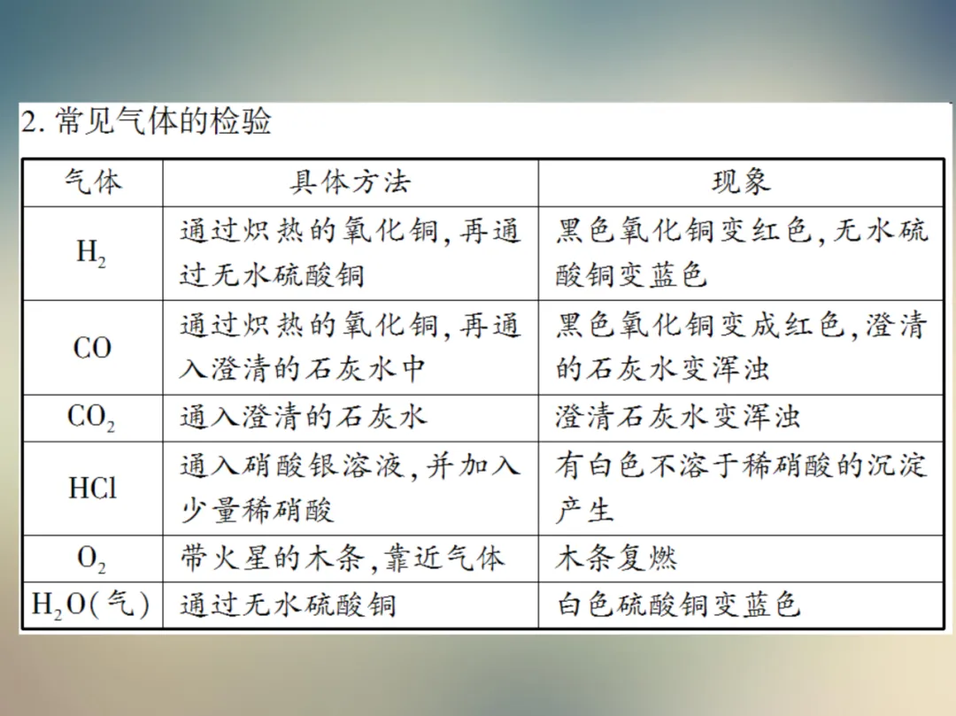 中考化学复习材料汇总 第184张 中考化学复习材料汇总 第184张