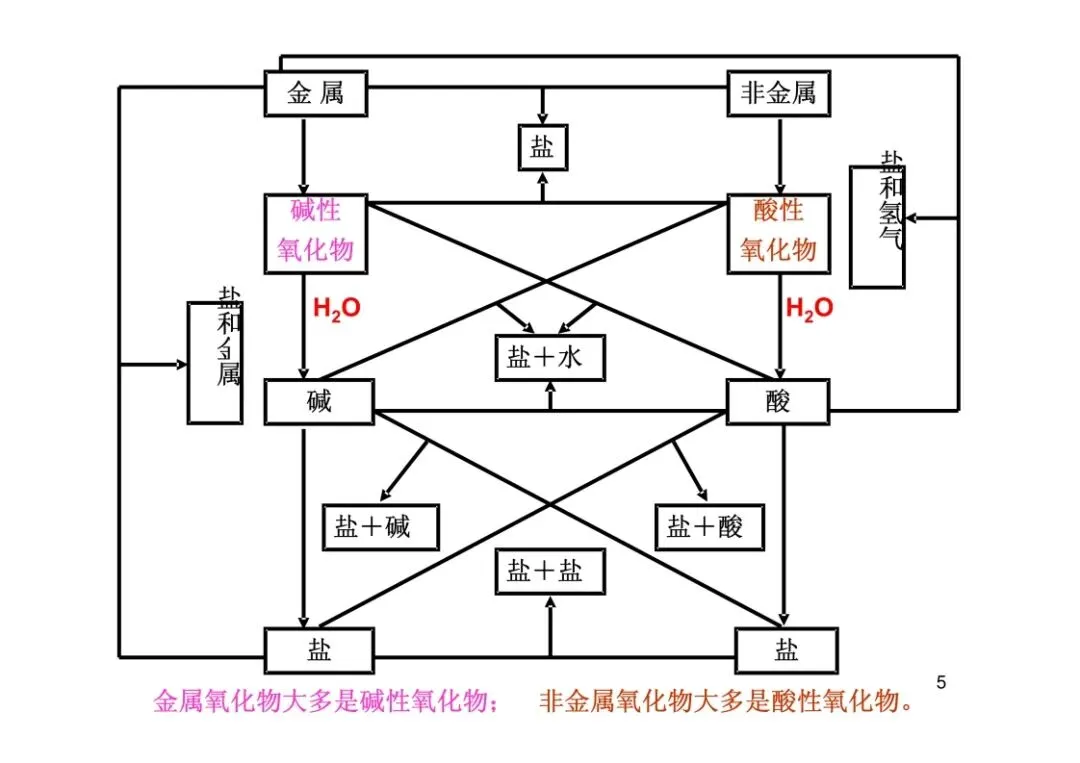 中考化学复习材料汇总 第191张 中考化学复习材料汇总 第191张