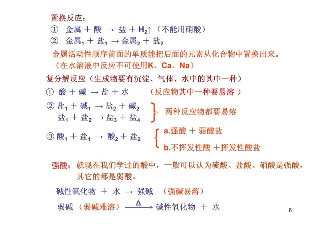 中考化学复习材料汇总 第192张 中考化学复习材料汇总 第192张