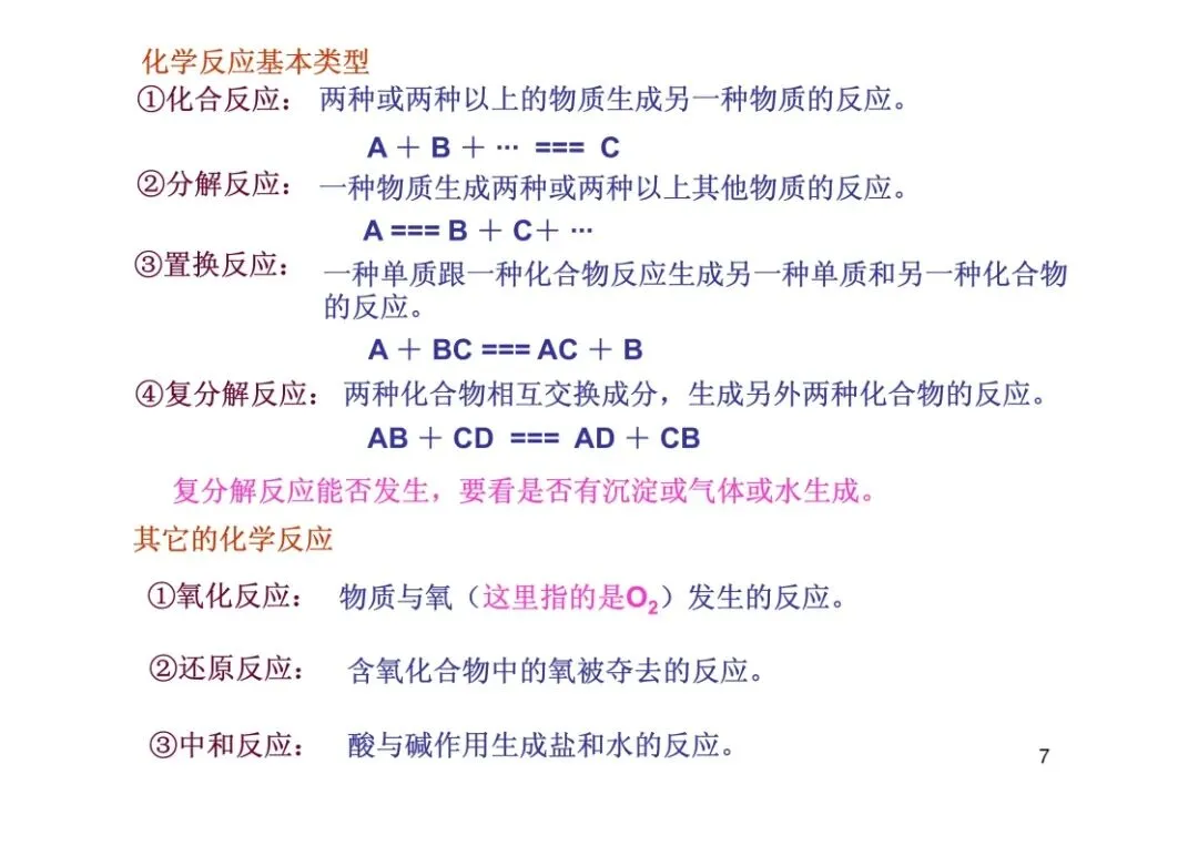 中考化学复习材料汇总 第193张 中考化学复习材料汇总 第193张