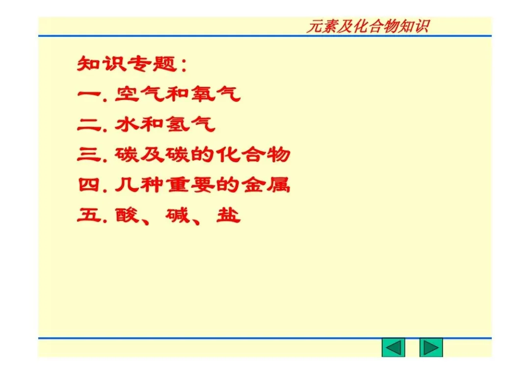 中考化学复习材料汇总 第196张 中考化学复习材料汇总 第196张