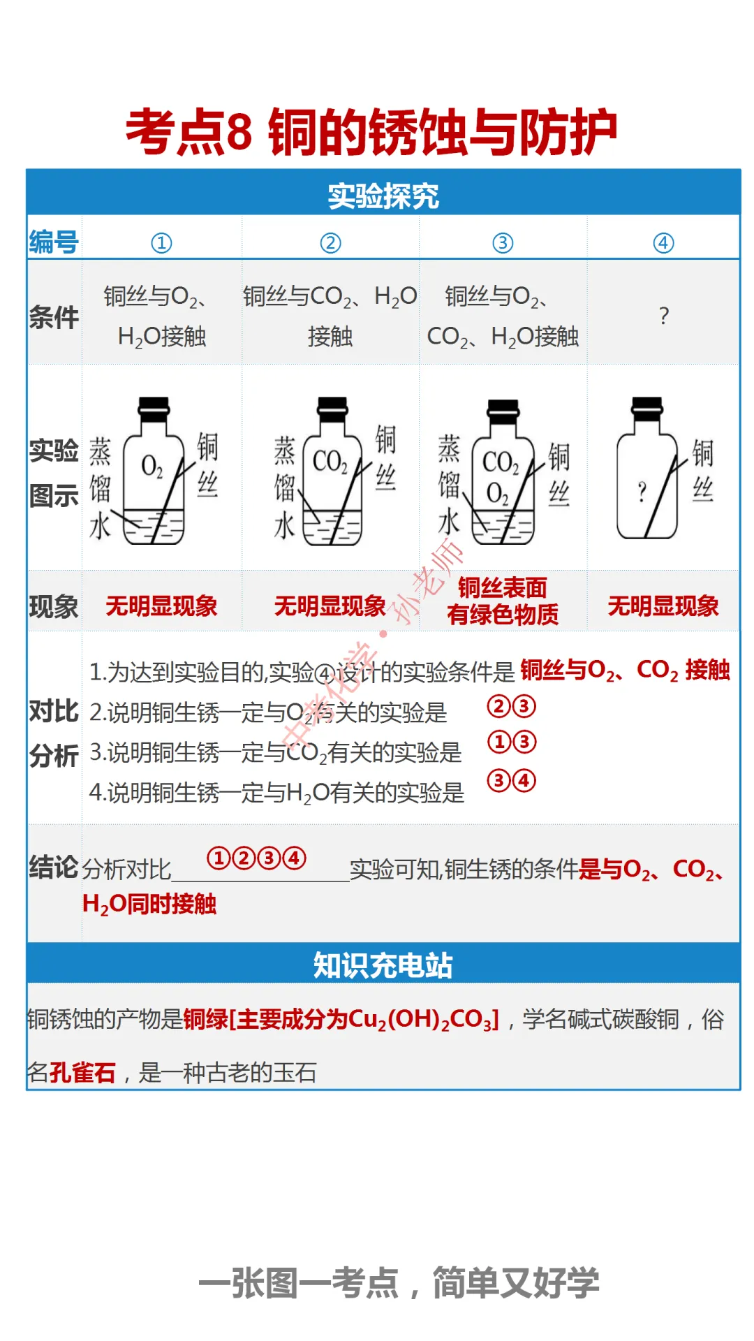 中考化学复习材料汇总 第269张 中考化学复习材料汇总 第269张