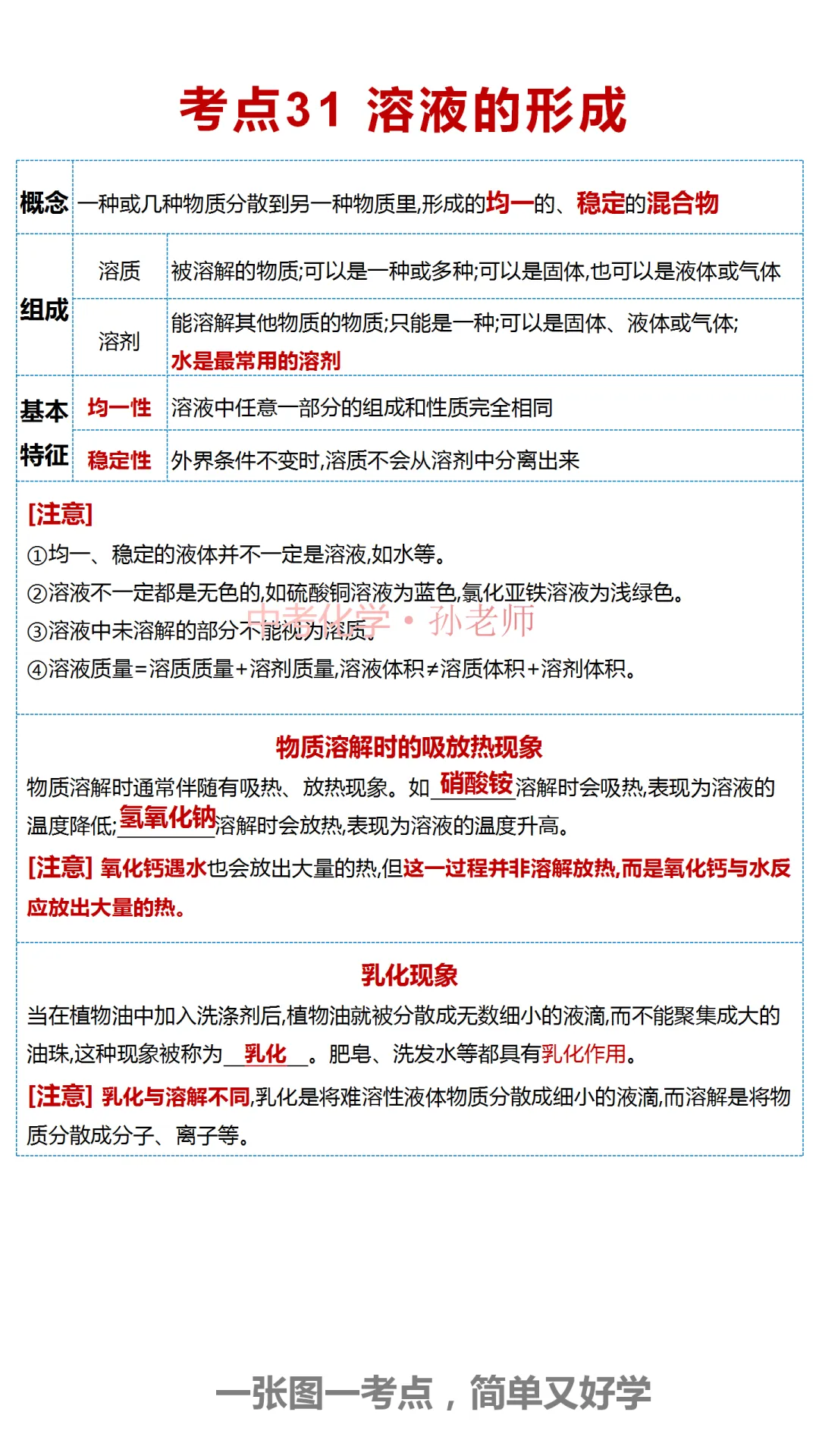中考化学复习材料汇总 第292张 中考化学复习材料汇总 第292张