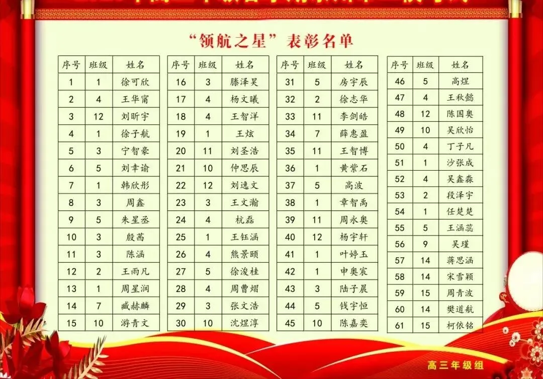 罗塘高中召开高三年级模拟考试表彰大会 第11张