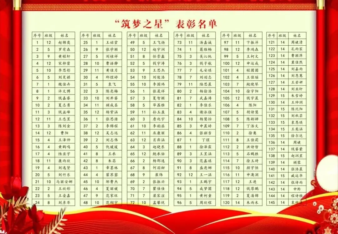 罗塘高中召开高三年级模拟考试表彰大会 第13张