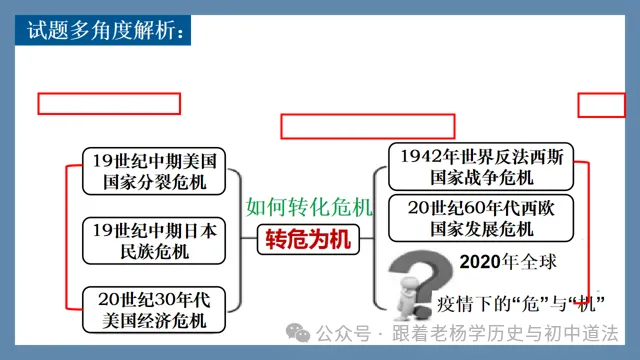 中考历史小论文写作方法指导与案例纠错指导专项训练课件 第6张