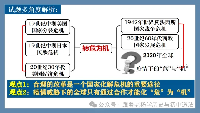 中考历史小论文写作方法指导与案例纠错指导专项训练课件 第7张