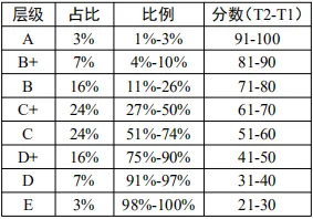 事关中考! 第8张